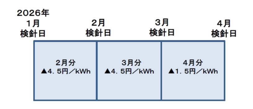 （参考）実施期間のイメージ